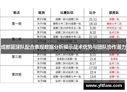 成都篮球队配合表现数据分析揭示战术优势与团队协作潜力